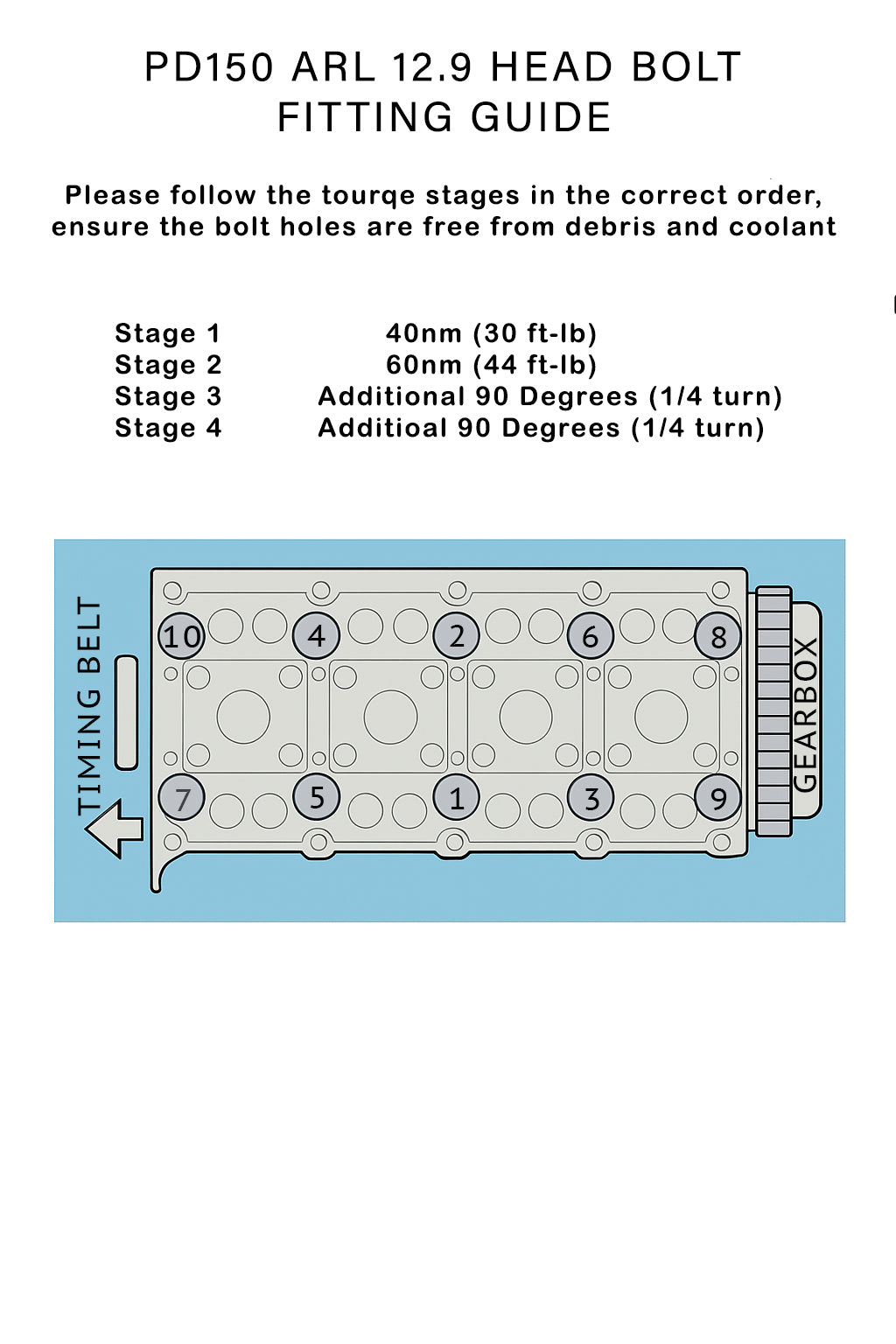 PD150 ARL VICTOR REINZ HEADGASKET & BOLTS
